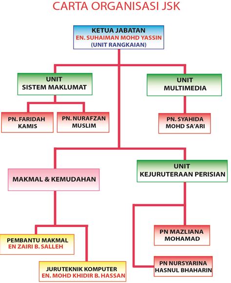 Carta Organisasi Hot Sex Picture