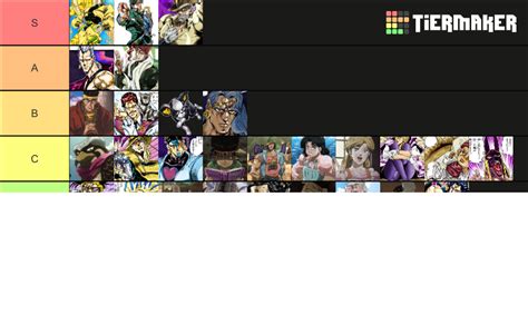 Jojo part 3 characters Tier List (Community Rankings) - TierMaker