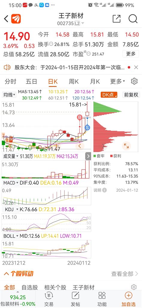 不是我砸的，星期一我再接回来。王子新材002735股吧东方财富网股吧