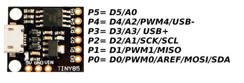 Digispark Attiny Pinout