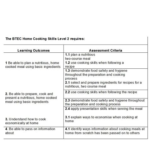 Food Technology Island Learning Centreisland Learning Centre