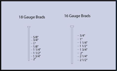 Nail Gauge Sizes Chart Nail Ftempo