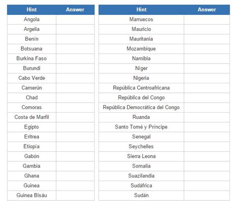 Juegos De Geografía Juego De África Político Capitales Norte Y Este Cerebriti