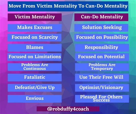 Overcoming A Victim Mentality