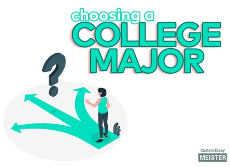 How To Choose A Major In College Students Guide