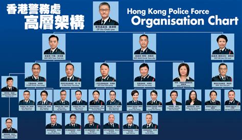 警隊高層最新架構公布 7人獲晉升 頭條日報