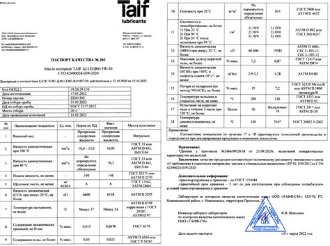 Taif Allegro 5W-30 API SP свежее - Страница 19 - Лабораторные анализы ...
