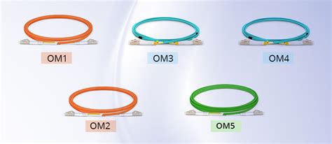 OM1 OM2 OM3 OM4 OM5 Multimode Fiber Types What Is The Difference