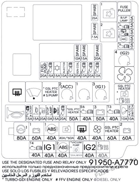 Diagrama De Fusíveis E Relés Para Kia Forte Cerato 2014 2018 Diagramas De Caixa De Fusíveis