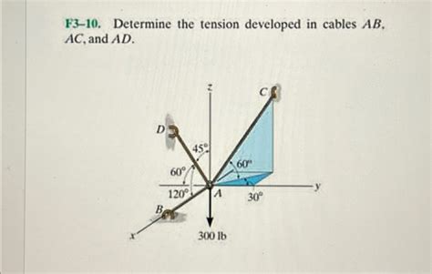 Solved F Determine The Tension Developed In Cables Chegg