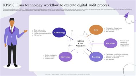 KPMG Clara Technology Workflow To Execute Comprehensive Guide To KPMG ...