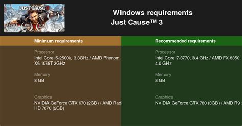 Just Cause™ 3 System Requirements — Can I Run Just Cause™ 3 On My Pc