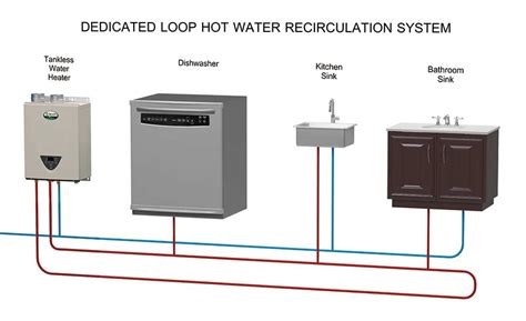 Hot Water Heater Recirculation Pump