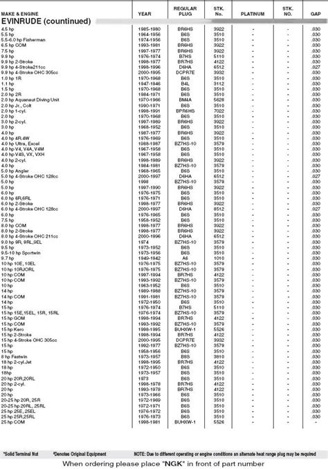 Yamaha Spark Plug Chart