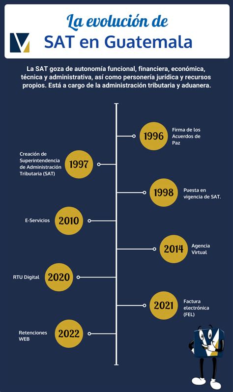 ¿qué Es Realmente La Sat En Guatemala Vesco Consultores