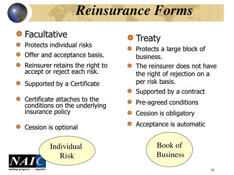 Ppt Reinsurance Training Brazil Powerpoint Presentation Free