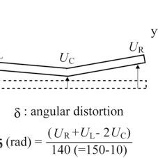 Estimation Of Weld Angular Distortion Penetration And Heat Affected