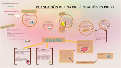 PLANEACIÓN DE UNA PRESENTACIÓN EN PREZI by Mariana Barraza Iza on Prezi