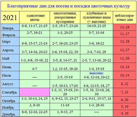 Таблица посевной календарь на 2024 для огородников