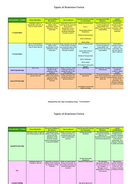 (PDF) Different Types of Business Forms - DOKUMEN.TIPS