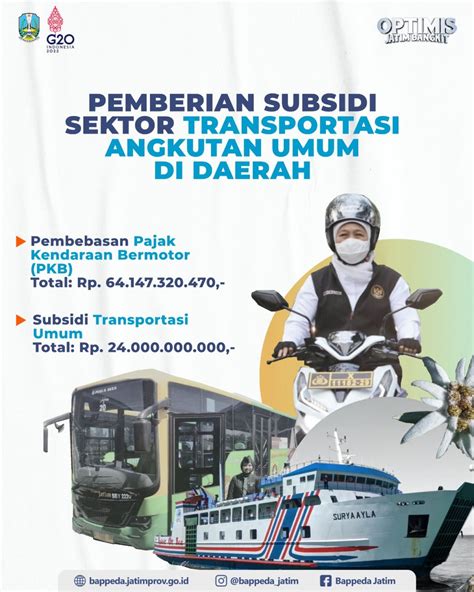 Gubernur Khofifah Luncurkan Program Perlindungan Sosial Dampak Inflasi