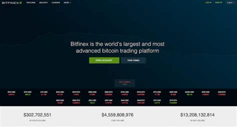 Bitfinex Review 2025 Is It Safe And Legit Or A Scam Exchange