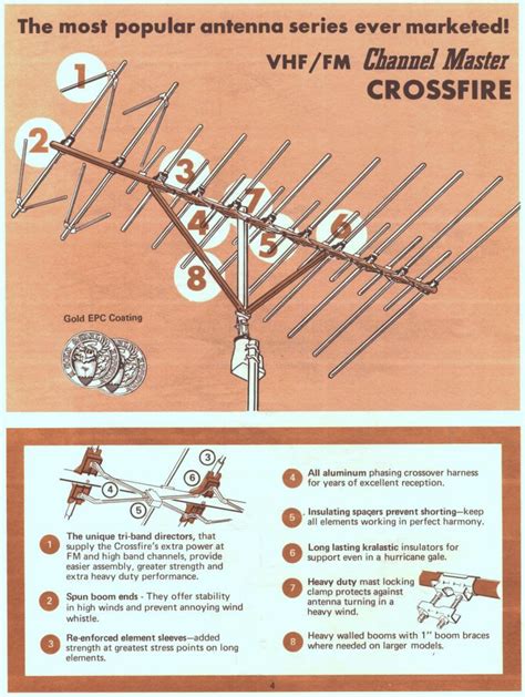 41 Channel Master Tv Antenna Rotor Wiring Diagram