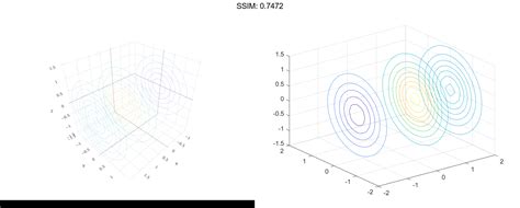 Matlab Contourslice Plotly Graphing Library For Matlab® Plotly