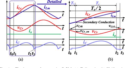 Figure From Power Estimation Based Synchronous Rectification Solution