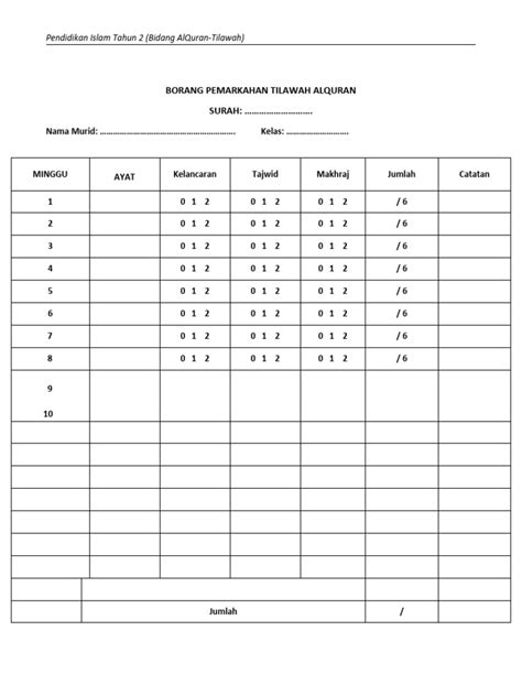 Contoh Rubrik Pemarkahan Tilawah Alquran Pdf