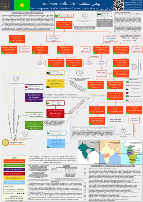 Bahmani Sultanate - First Independent Muslim Monarchy of Deccan - 18 ...