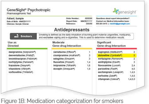 Get to know a gene: CYP1A2 | GeneSight