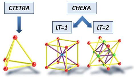 Toward The Integration Of Lattice Structure Based Topology Optimization