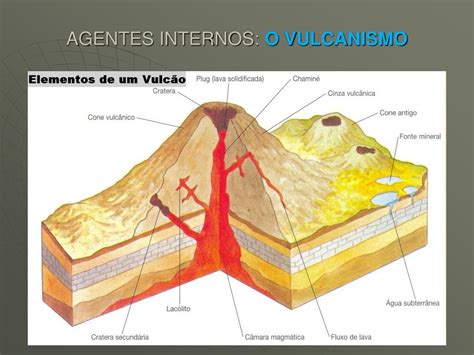 O Que Sao Agentes Internos - PPT - AGENTES INTERNOS: O VULCANISMO PowerPoint Presentation, free ...