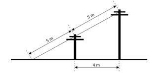 Dois postes perpendiculares ao solo estão a uma distância de 4 m um do