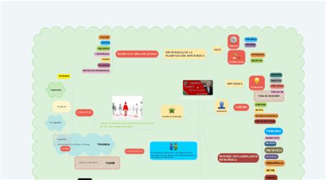 Planeacion Estrat Gica Mindmeister Mapa Mental Hot Sex Picture Hot