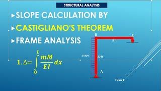 Castigliano S Theorem Deflection Calculation For Frame Doovi