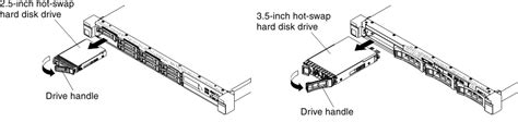 Removing Hot Swap Hard Disk Drives System X M Lenovo Docs