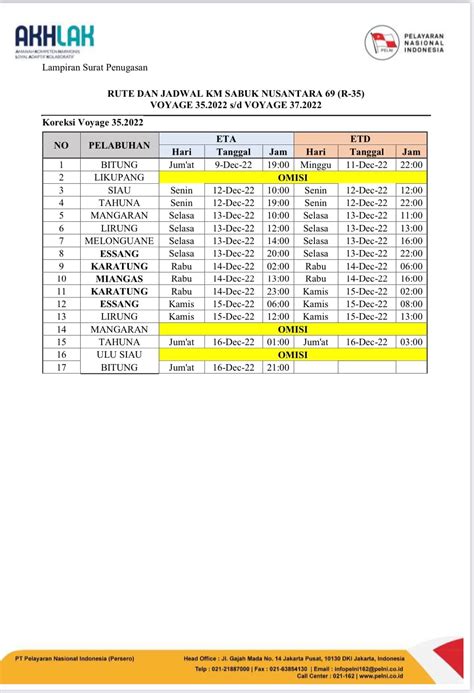 Jadwal Kapal Sabuk Nusantara Dan Rutenya Kata Omed