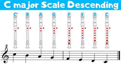 Recorder Scales 【best Site To Learn Recorder】