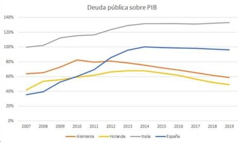 Jorge Dorta On Twitter Robinbrooksiif Adam Tooze Heimbergecon