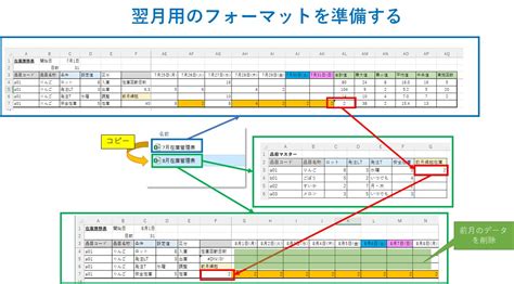 在庫管理表の使い方在庫管理の専門家が作った無料テンプレート 在庫管理システム・セミナー・コンサルの在庫管理110番