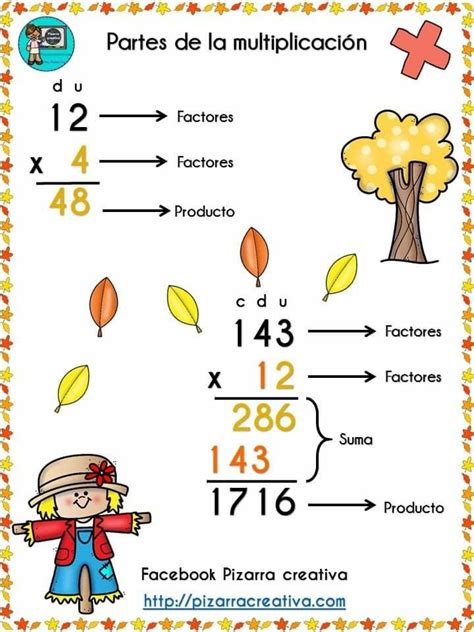 Pin de Karla Ledezma Chavez en matematica Tecnicas de enseñanza