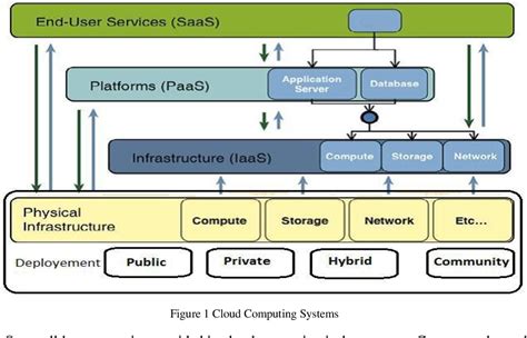 Figure 1 from A Review on Clouds Security Based Encryption and ...