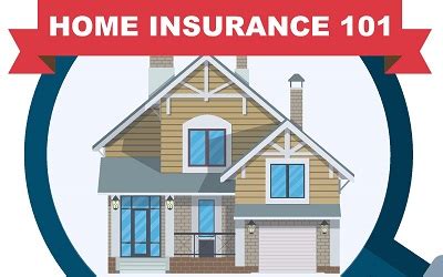 Home Insurance Understanding Your Policy Extra Mile