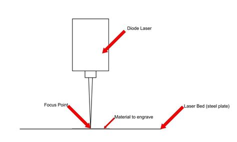 How To Focus Laser Easy Beginner Guide Cutting Engraver Plywood