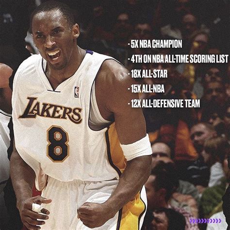 Pin By Art Inigo Morato On Kobe Nba Champions Team 8 Champion