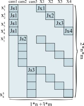 Jacobian Matrix For A Bundle Adjustment Problem Con Sisting Of