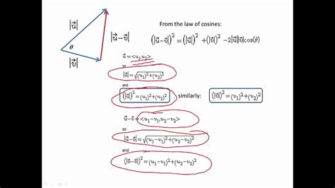 Law Of Cosines Dot Product Proof - payment proof 2020