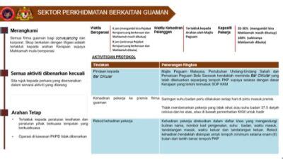 Sop Pembukaan Semula Ekonomi Bheuu Portal Rasmi Jabatan Penerangan